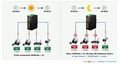 Planet IGS-10020HPT PoE switch 8x 1000Base-T, 2x SFP, 802.3at 270W, IP30, -40 až 75°C, SNMP, IGMPv3, IPv6
