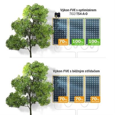 Výkonový optimizér Tigo TS4-AO 700W Výkonový optimizér Tigo TS4-A-O 700W