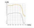 Televes DAT BOSS LR 700 TFORCE LTE700