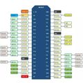 ESP32, ESP32S vývojová doska 2,4GHz WiFi+Bluetooth - 38 pinov
