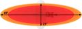 RF elements Asymetrická Horn Wideband anténa, 5/6GHz, 18,5dBi, 45° 90°