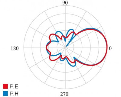 Televes Ellipse Boss LTE700, UHF anténa, 21-48 kanál, zisk 38dB, LTE, 12V-24V