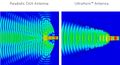 RF elements smerná anténa UltraHorn™ CC 5-24, 5GHz, 24dBi