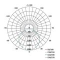 LED reflektor GLARO s pohybovým čidlom, 50 W, biely, IP54, 5000 lm, neutrálna biela