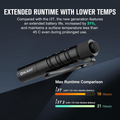 I3T 2 EOS OLIGHT 1 x 1.5V AAA Alkaline 
Battery (Included)