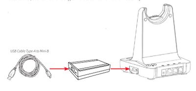 JPL X500 USB Cartridge Module, DECT modulárna náhlavná súprava, modul na pripojenie k PC