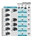 Makita baterie BL1850B Li-ion 18V/5,0 Ah karton =old196672-8
