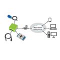 Tinycontrol LAN ovládac v3.8 Tinycontrol LAN ovladac v3.8