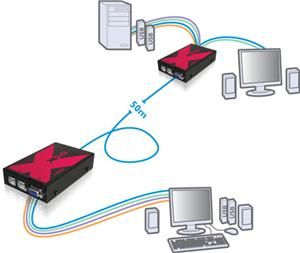 AdderLink X50 extender