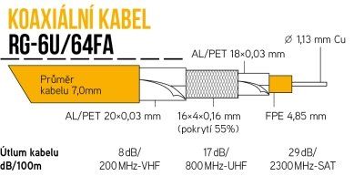 Koaxiálny kábel RG-6U/64FA 305m PE 7mm čierny cievka vonkajšia, KK33B Koaxiálny kábel RG-6U/64FA 305m PE 7mm čierny cievka vonkajšia, KK33B
