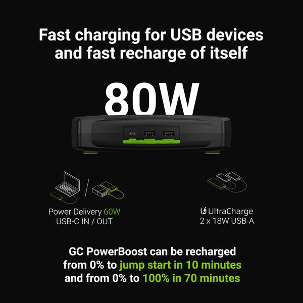 CJSGC01 Green Cell GC PowerBoost Car Jump Starter / Powerbank / Car Starter with Charger Function 16