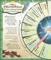 Harry Potter - Kouzelnický almanach