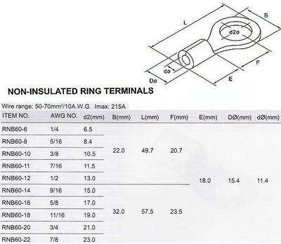 Oko kabelové 10,5 mm, kabel 50-70 mm² (RNB 60-10)