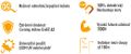 DROP1000 kábel Solarix 24vl 9/125 4,0mm LSOH Eca čierny 1m SXKO-DROP-24-OS-LSOH DROP1000 kabel Solarix 24vl 9/125 4,0mm LSOH Eca černý 1m SXKO-DROP-24-OS-LSOH