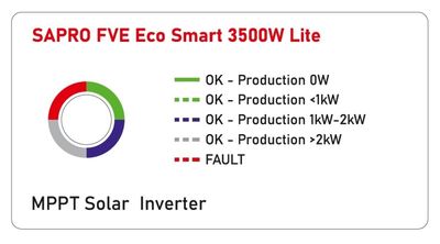 SAPRO FVE MPPT regulátor TÚV 3500W Eco Smart Lite Wi-Fi V2 SAPRO FVE MPPT regulátor TUV 3500W Eco Smart Lite Wi-Fi V2