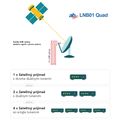 AB LNB01 Quad Red Edition