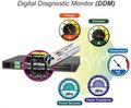 Planet MGSW-28240F Metro switch 24x SFP(DDM), 4x SFP+, 4x TP, AC+DC, DI/O, Web/SNMPv3, IGMPv3, IPv6