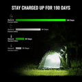 Baton 4 Premium Edition (White) OLIGHT 650mAh 3.6V IMR16340
Rechargeable Lithium Battery