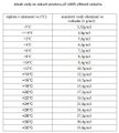 Digitálny záznamník teploty VT75 + displej (datalogger USB) Digitálny záznamník teploty VT75 + displej (datalogger USB)
