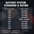 Tester a nabíjačka batérií KONNWEI KW520 3v1