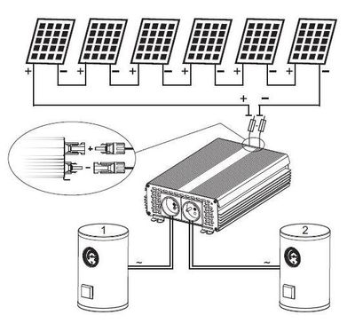 "BAZAR" FVE regulátor MPPT 3kW, ECO Solar Boost MPPT-3000 pre fotovoltaický ohrev vody