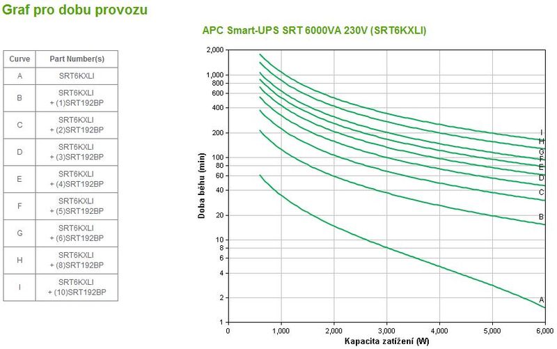 APC Smart-UPS SRT 6000VA 230V