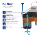 Laica Bi-Flux univerzálny F4M, 4ks