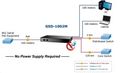Planet GSD-1002M Switch, 8 x 10/100/1000 + 2 x 100/1000 Combo port, management, PoE-in napájení