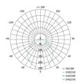 LED prisadené svietidlo NEXXO, kruhové, biele, 7,6W, CCT