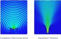 RF elements STH-A45-USMA Asymetrická anténa StarterHorn, 45°, USMA, 5GHz, 17dBi