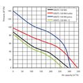 Ventilátor VENTS 150 MAL s automatickými žalúziami