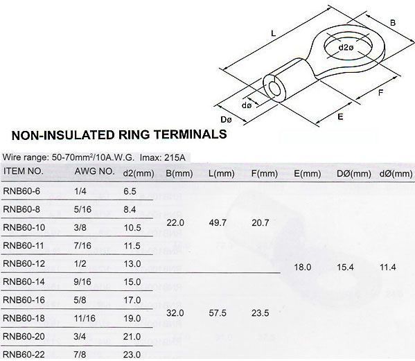 Oko kabelové 10,5 mm, kabel 50-70 mm² (RNB 60-10)