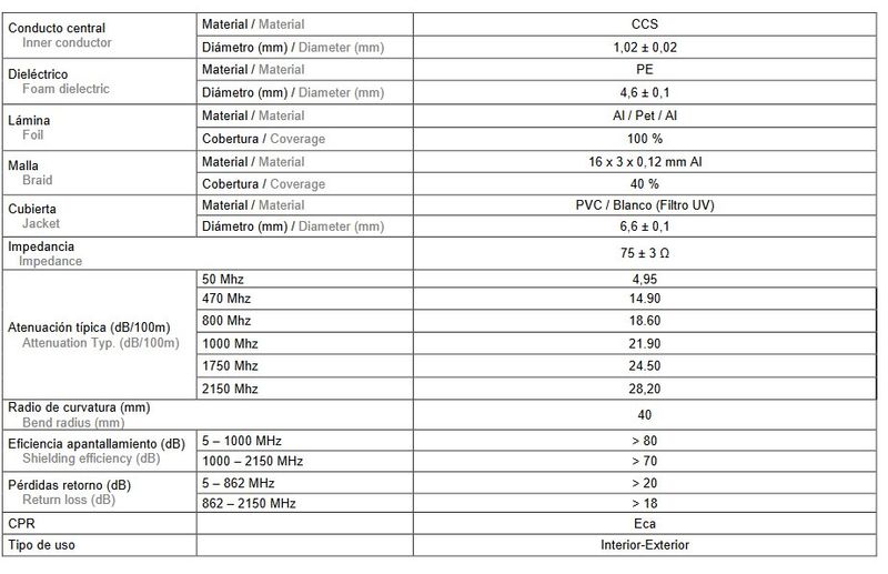 Koaxiálny kábel TECATEL Blanco PC100, 6,6mm, 100m, cievka Koaxiálny kábel TECATEL Blanco PC100, 6,6mm, 100m, cievka