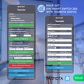 NOUS D3T, Tasmota DIN SMART Switch, prepínač