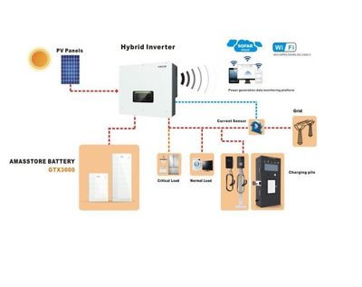FVE Solárny striedač menič SOFAR HYD 5KTL-3PH, hybrid MPPT grid-off FVE Solární střídač měnič SOFAR HYD 5KTL-3PH, hybrid MPPT grid-off