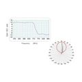 Fracarro LP45F LTE 700