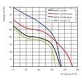 Ventilátor VENTS 125 MATL TURBO s automatickou žalúziou