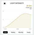 Meteostanice Solight TE91WiFi profesionální smart WIFI