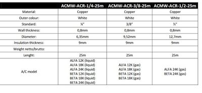 ACR predizolovaná medená rúrka CU 1/2 25m pre klimatizáciu ACR predizolovaná měděná trubka CU 1/2 25m pro klimatizace