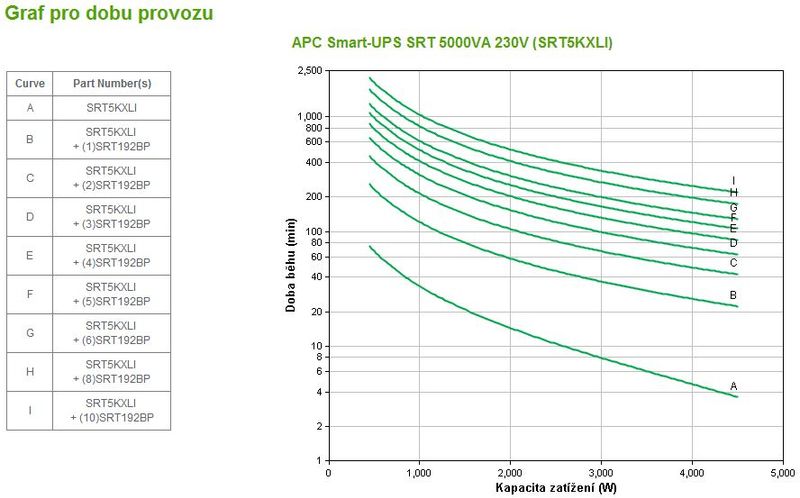 APC Smart-UPS SRT 5000VA 230V