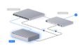 Ubiquiti UniFi UPS 2U - Záložní zdroj, UPS, 1.5kVA, 1000W, NUT protokol, 8x C13, 2U rackmount UPS záložní zdroj, 1500VA/1000W, 8 výstupu C13, 2U rackmount, Ethernet management, vymenitelná baterie, UniFi