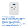 TESLA Power Charger T100 - rýchlonabíjačka 20 W PD 3.0/PPS (biela farba)