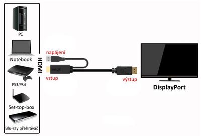 PremiumCord Kábel HDMI 2.0 na DisplayPort 1.2 na rozlíšenie 4K@60Hz, 2 m Kábel, HDMI 2.0 na DisplayPort 1.2, 4K pri 60 Hz, USB napájenie, 2 m, čierny