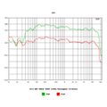 HiFi věž Kruger&Matz KM1995 s CD, DAB+/FM rádiem