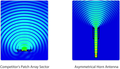 RF elements Asymetrická Horn Wideband anténa, 5/6GHz, 16dBi, 60° 90°