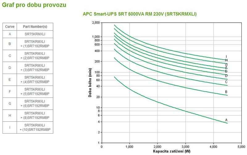 APC Smart-UPS SRT 5000VA RM 230V