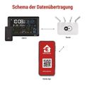 EMOS E8610 GoSmart bezdrôtová meteostanica s Wi-Fi
