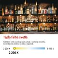 LED žiarovka Vintage G95 / E27 / 4,5 W (40 W) / 420 lm / Teplá biela