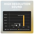 AXAGON ADA-HCPD, USB-C na 3.5mm jack - Hi-Res DAC audio adaptér, 384kHz/32bit, stereo, PD 60W 3A Adaptér, zvuková karta, USB-C 2.0 na 3,5mm jack + USB-C, DAC prevodník, 384kHz/32bit, 10cm, PD 60W, čierny