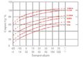 Batéria olovená 12V/9Ah Long life MW Power MWP 9-12L gélový akumulátor, životnosť až 12 rokov Baterie olověná 12V / 9Ah Long life  MW Power MWP 9-12L gelový akumulátor, životnost až 12 let